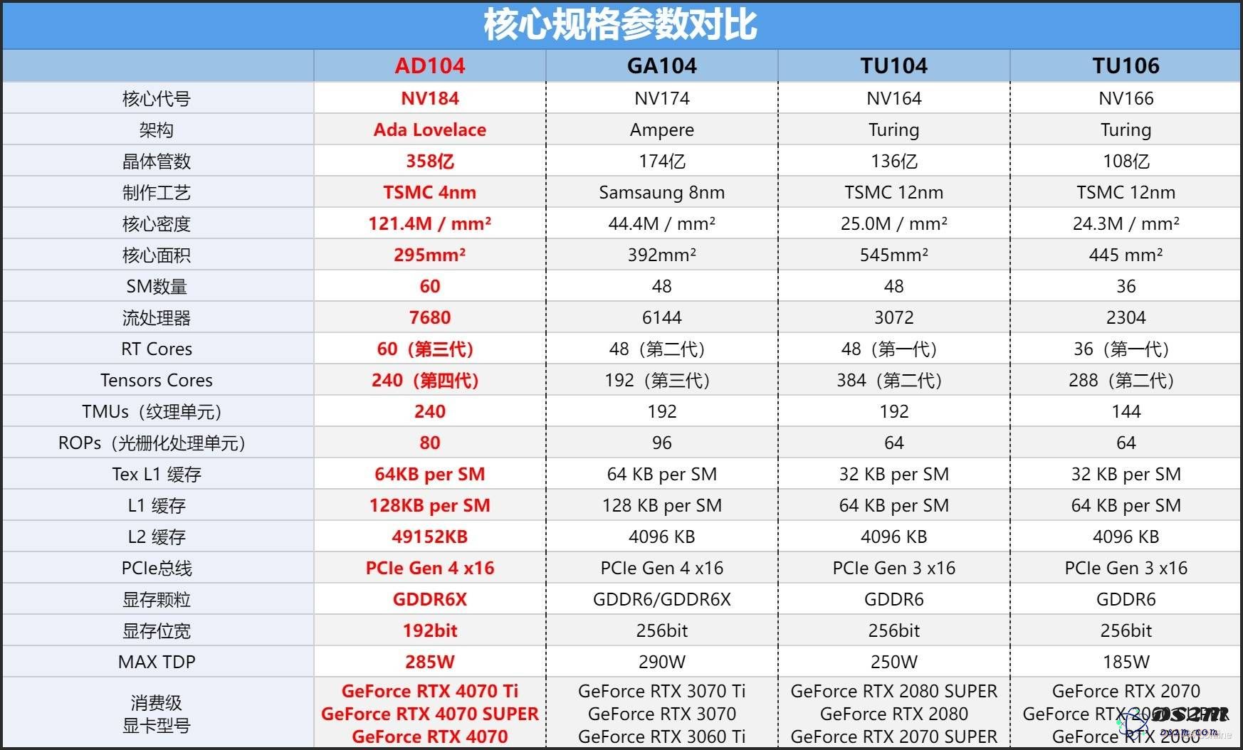 索泰RTX 4070 SUPER 12GB毒液显卡评测：如何洞悉性能突破与毒特魅力？