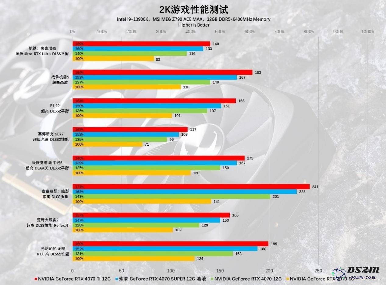 索泰RTX 4070 SUPER 12GB毒液显卡评测：如何洞悉性能突破与毒特魅力？