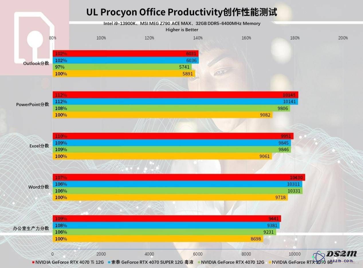 索泰RTX 4070 SUPER 12GB毒液显卡评测：如何洞悉性能突破与毒特魅力？