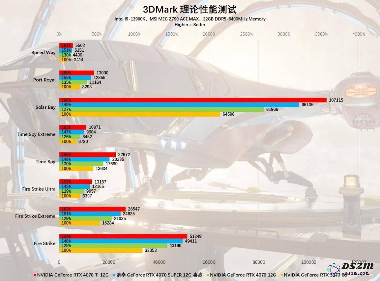 索泰RTX 4070 SUPER 12GB毒液显卡评测：如何洞悉性能突破与毒特魅力？