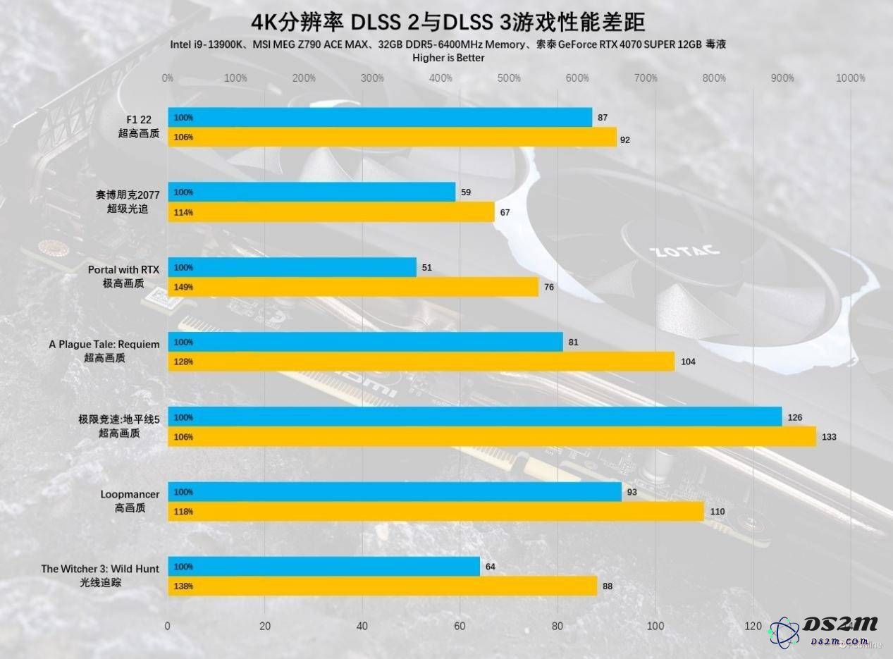 索泰RTX 4070 SUPER 12GB毒液显卡评测：如何洞悉性能突破与毒特魅力？