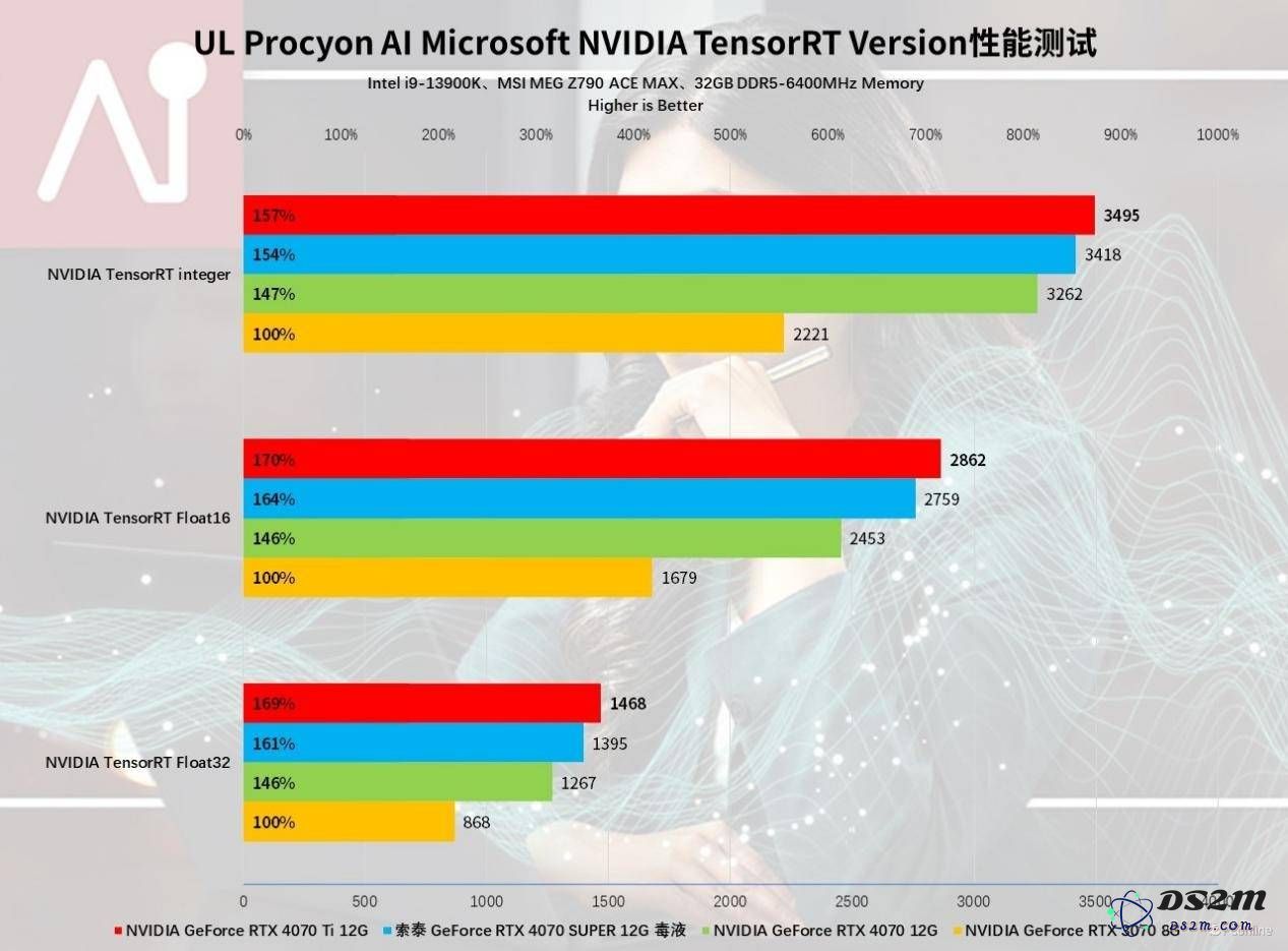 索泰RTX 4070 SUPER 12GB毒液显卡评测：如何洞悉性能突破与毒特魅力？