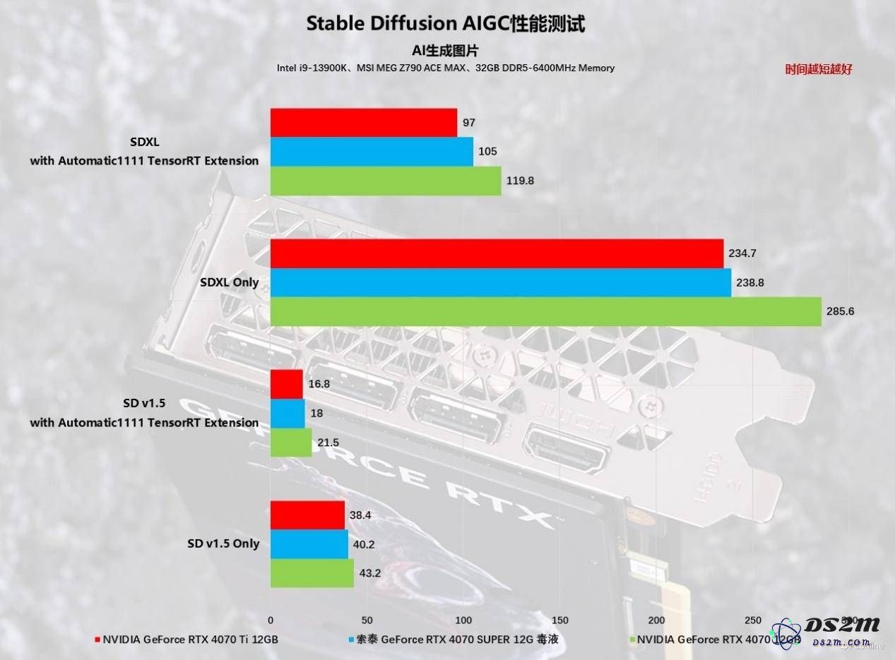 索泰RTX 4070 SUPER 12GB毒液显卡评测：如何洞悉性能突破与毒特魅力？