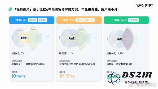 轻舟智航成功完成数亿C+轮融资，加速推进自动驾驶从L2++到L4的演变进程