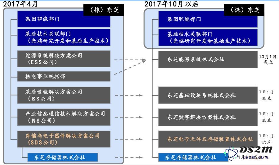 东芝电子中国总裁解析公司在华的未来发展战略与市场布局