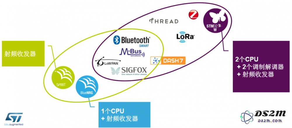 ST行业专家解析32位微控制器的最新趋势与关注热点