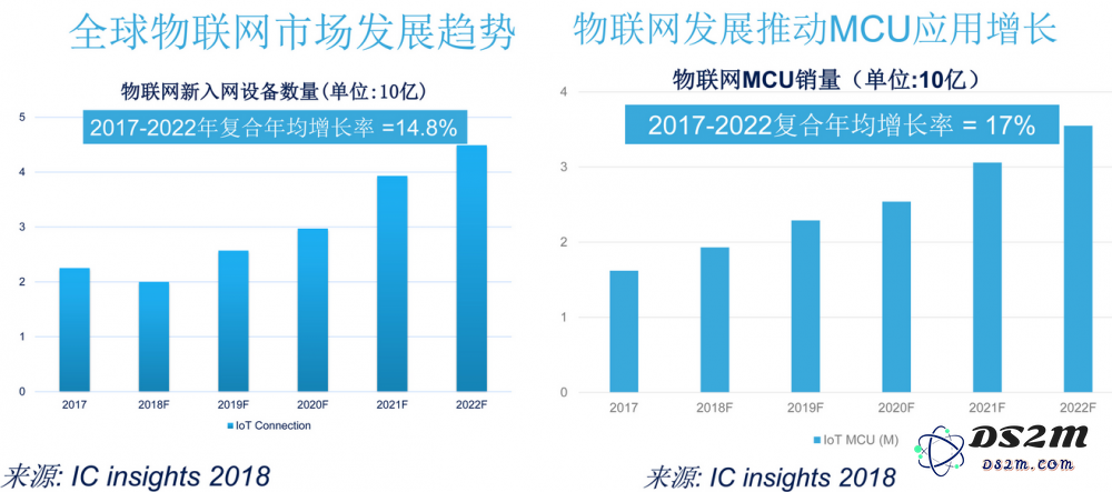 ST行业专家解析32位微控制器的最新趋势与关注热点