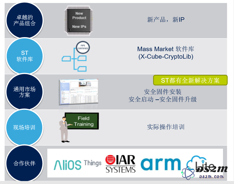 ST行业专家解析32位微控制器的最新趋势与关注热点