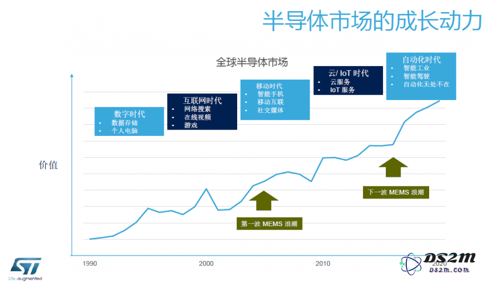 MEMS传感器的产业升级：传感器厂商如何在工业领域引领新一轮创新？