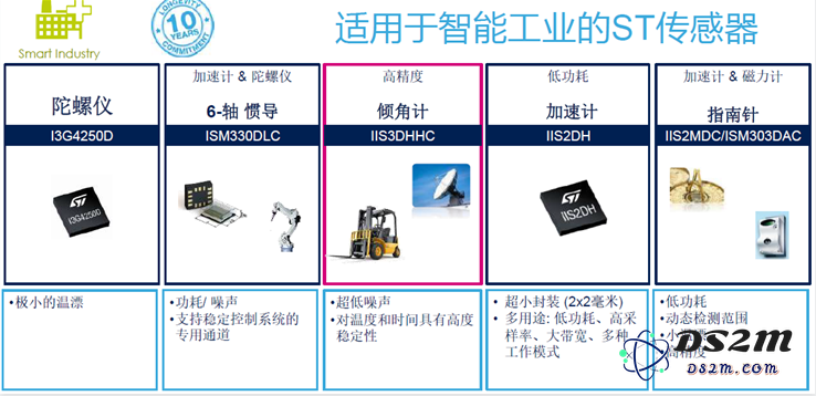 MEMS传感器的产业升级：传感器厂商如何在工业领域引领新一轮创新？