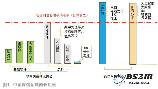 倪光南院士深入分析我国网络与信息安全领域的现状及未来创新趋势