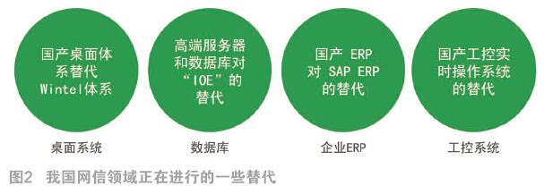 倪光南院士深入分析我国网络与信息安全领域的现状及未来创新趋势