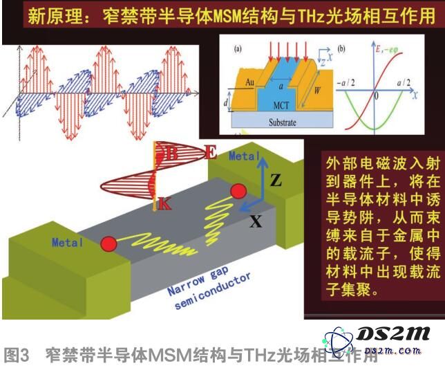 未来发展前景：光探测器与传感器的创新与应用