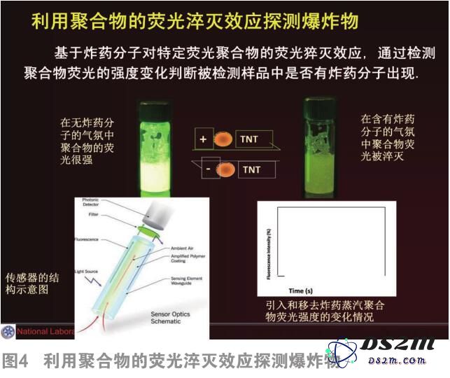 未来发展前景：光探测器与传感器的创新与应用