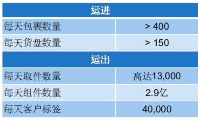 儒卓力：对IT、5G与新能源车充满信心，展望2019下半年乐观增长前景