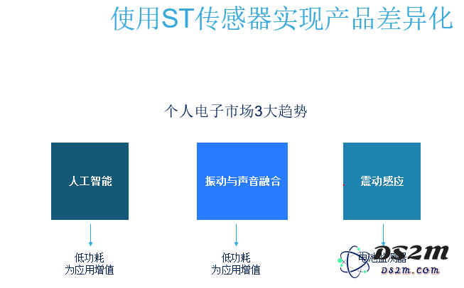 ST传感器总经理分享MEMS行业经验与未来产品发展趋势