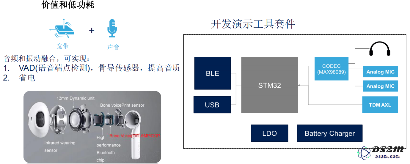 ST传感器总经理分享MEMS行业经验与未来产品发展趋势