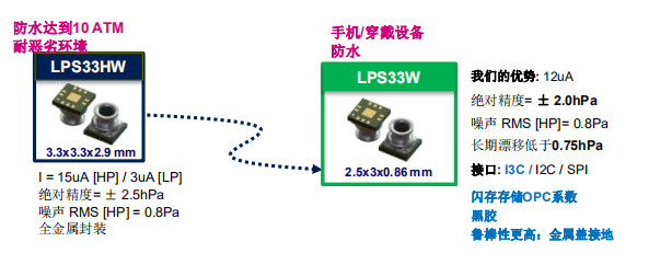 ST传感器总经理分享MEMS行业经验与未来产品发展趋势