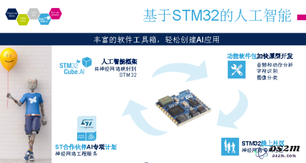 ST公司成功跻身国内MCU市场领导地位，CEO分享未来发展战略与愿景