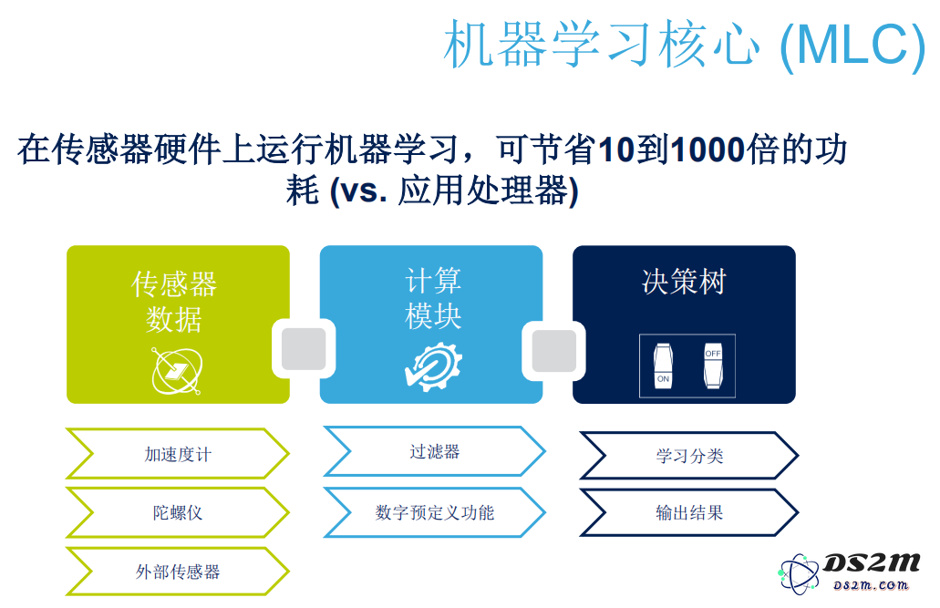 ST公司成功跻身国内MCU市场领导地位，CEO分享未来发展战略与愿景