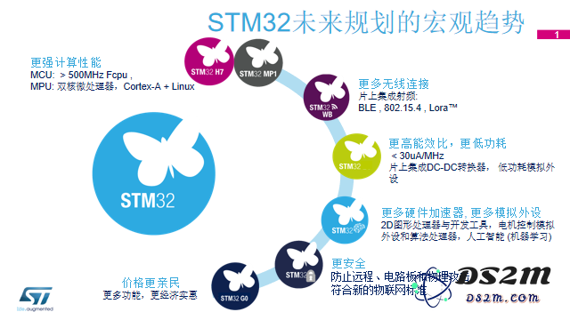 STM32将在2023年发布哪些创新产品以实现营收的可持续增长？