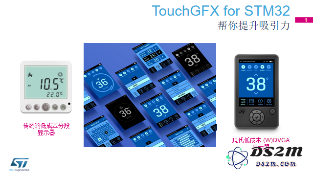 STM32将在2023年发布哪些创新产品以实现营收的可持续增长？