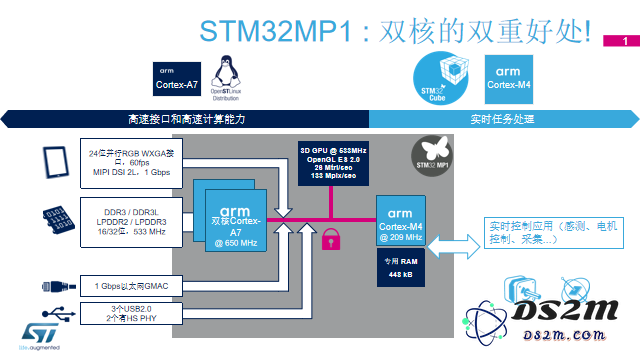 STM32将在2023年发布哪些创新产品以实现营收的可持续增长？