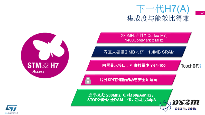 STM32将在2023年发布哪些创新产品以实现营收的可持续增长？