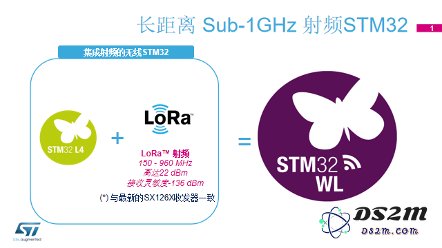 STM32将在2023年发布哪些创新产品以实现营收的可持续增长？