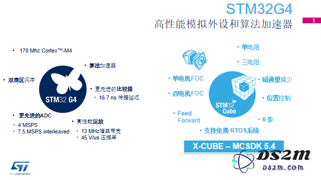 STM32将在2023年发布哪些创新产品以实现营收的可持续增长？