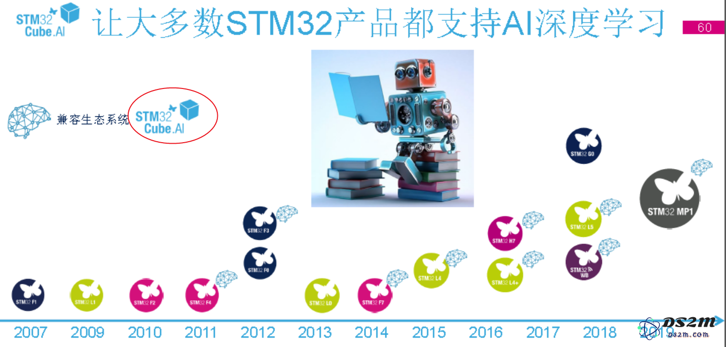 STM32将在2023年发布哪些创新产品以实现营收的可持续增长？