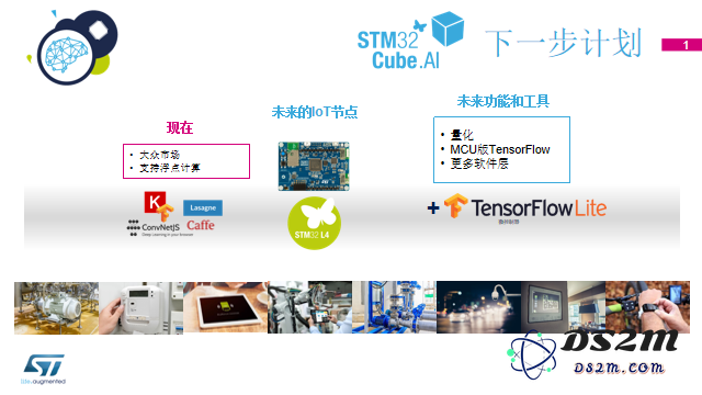 STM32将在2023年发布哪些创新产品以实现营收的可持续增长？