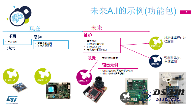 STM32将在2023年发布哪些创新产品以实现营收的可持续增长？