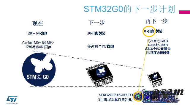 STM32将在2023年发布哪些创新产品以实现营收的可持续增长？