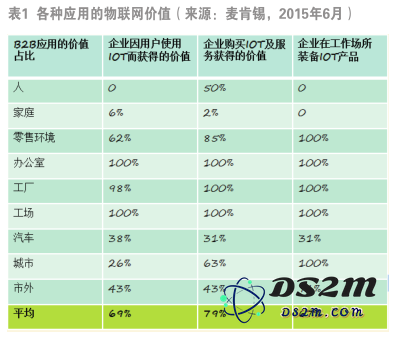 工业物联网作为物联网核心价值的体现，我国在该领域拥有巨大的应用潜力