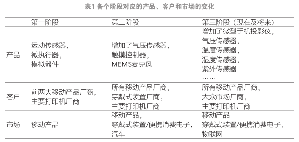 制造业数字化转型的策略与成功案例分析研究