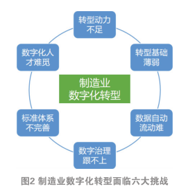 制造业数字化转型的策略与成功案例分析研究