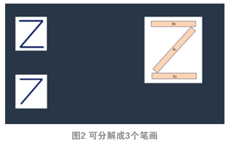 深入特征分析，开启人工智能学习的新征程