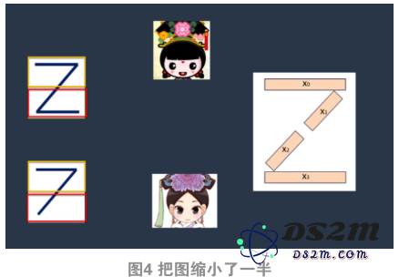 深入特征分析，开启人工智能学习的新征程