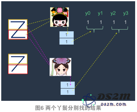 深入特征分析，开启人工智能学习的新征程