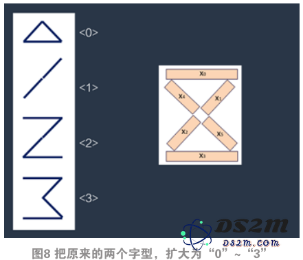 深入特征分析，开启人工智能学习的新征程