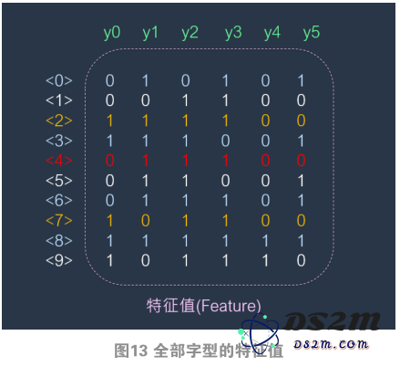 深入特征分析，开启人工智能学习的新征程