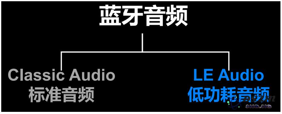 蓝牙LE Audio引领音频新时代，带来高效低能耗与音频共享新体验