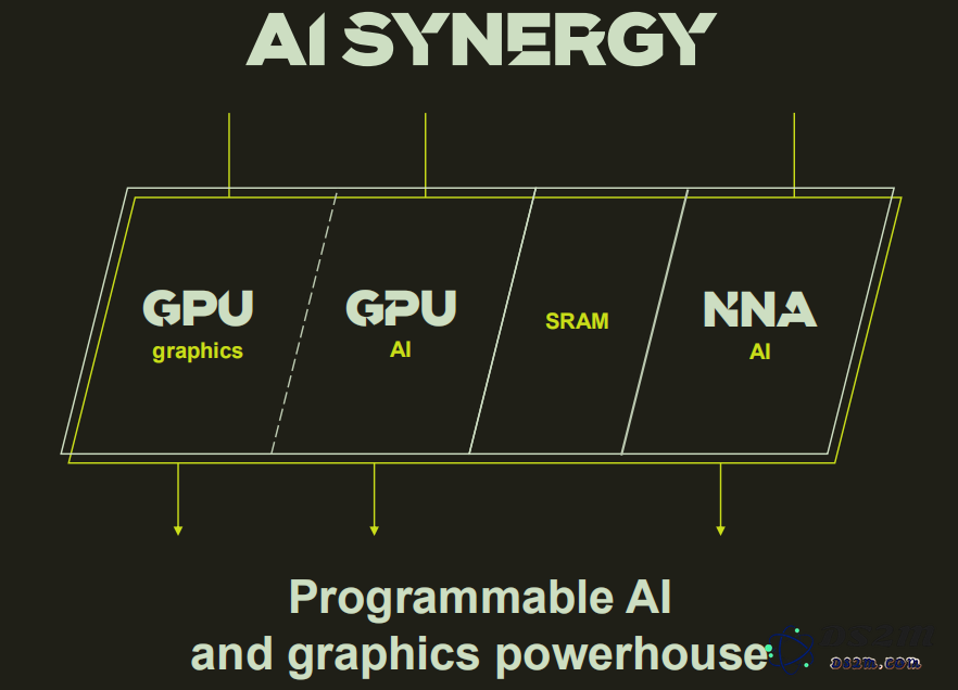 Imagination发布B系列GPU IP，助力国产芯片在图形渲染与AI领域的创新发展