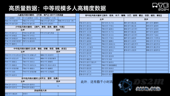 标贝科技最新进展：深度解析语音合成大模型及其高质量数据的重要性