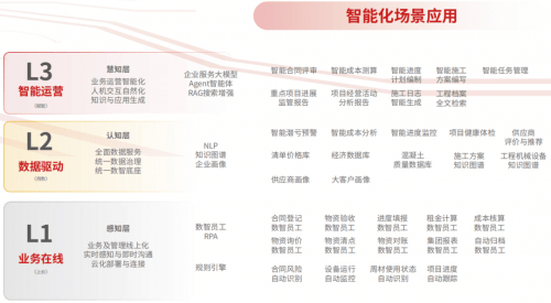 数字化智能引领建筑新时代，用友精彩亮相智能建造博览会