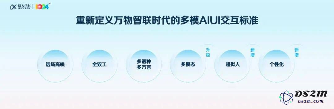 深入探讨科大讯飞如何取得七项“第一”的辉煌成就及其背后的成功秘笈