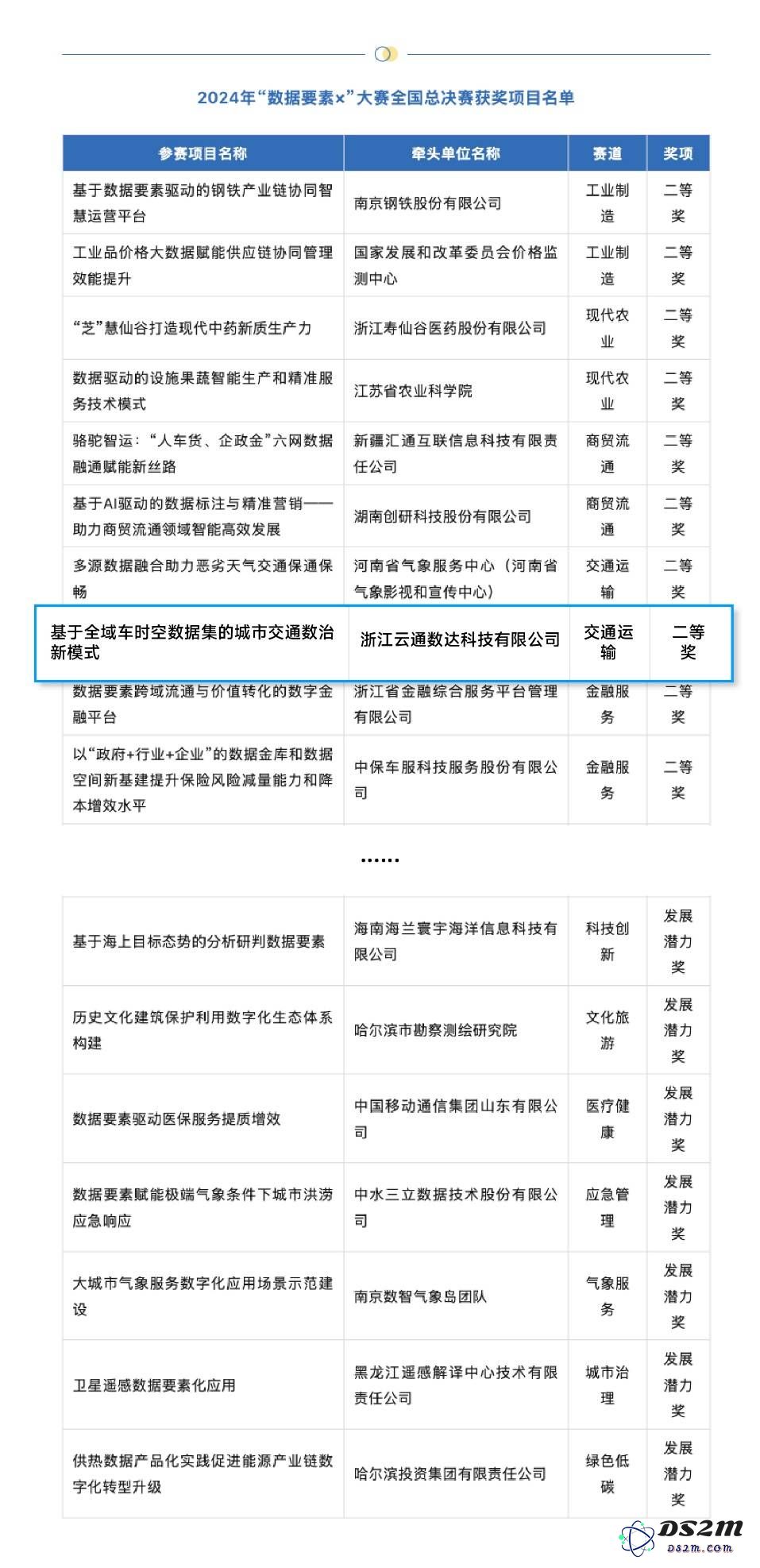 每日互动展现实力：数智绿波国赛荣获银奖，数据驱动未来带来期待中的乘数效应