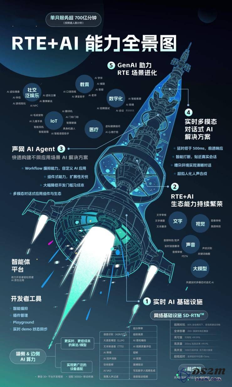 音视频行业变革之路：十年耕耘，打破常规，开创未来趋势新篇章！