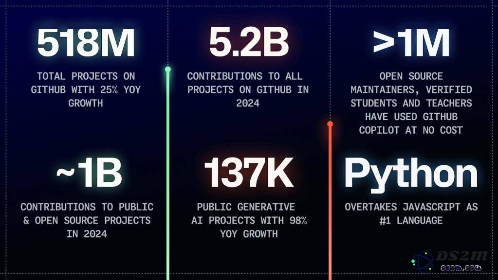 Python在GitHub上再创新高：在AI浪潮带动下的编程热潮，你迎接好了吗？